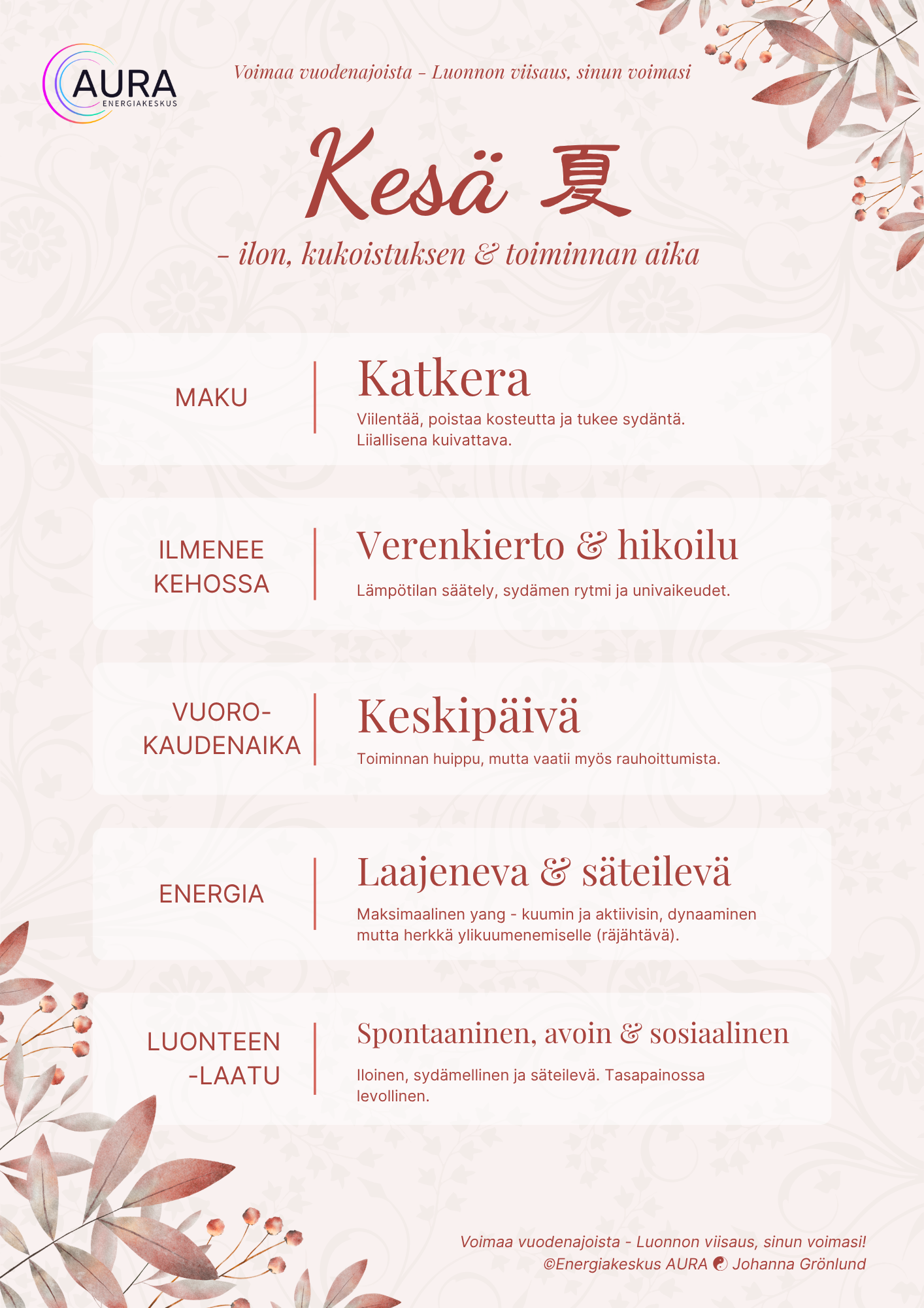 Kaavio kesän makuun, kehollisiin vaikutuksiin ja energian suuntaan liittyvistä ominaisuuksista kiinalaisen lääketieteen mukaan